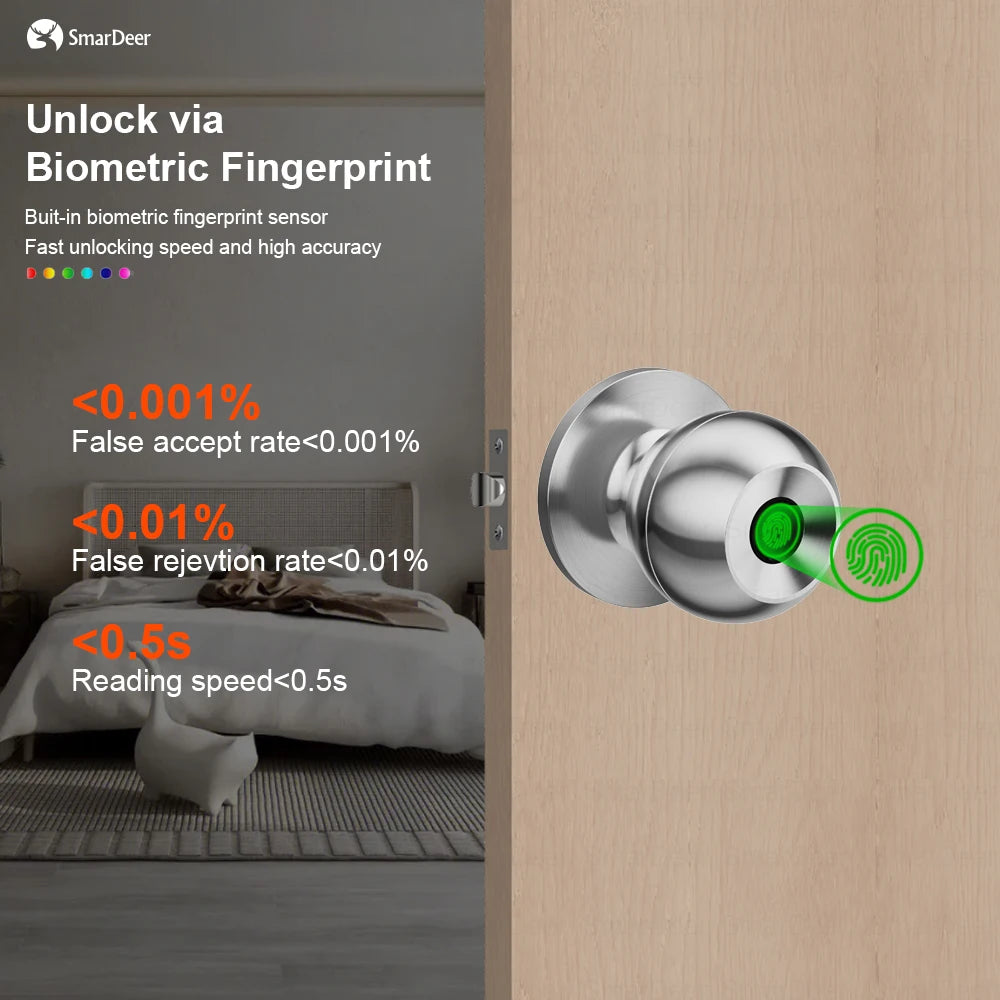 SmartDeer Bluetooth Fingerprint Lock: