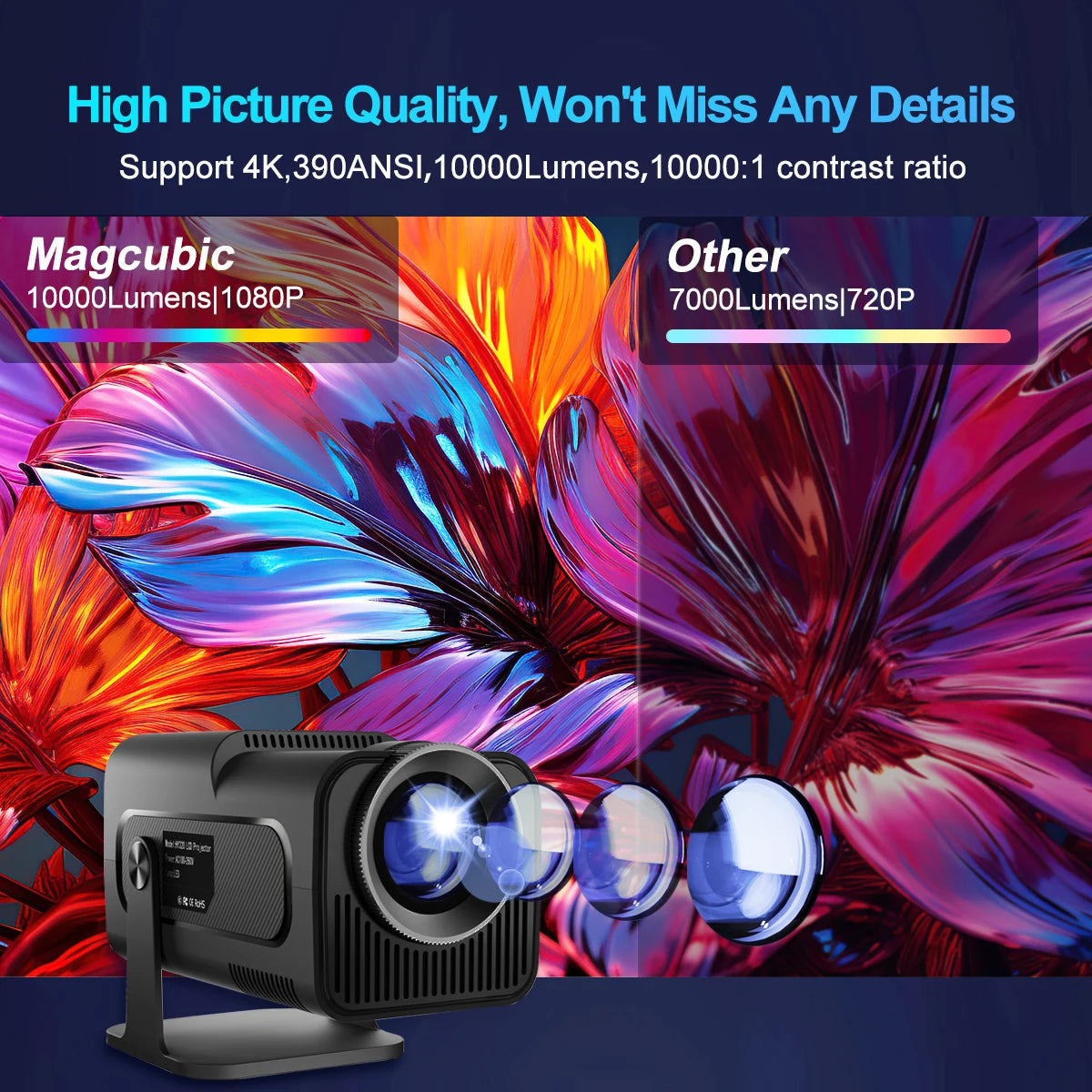 Magcubic 4K Android 11 Projector: